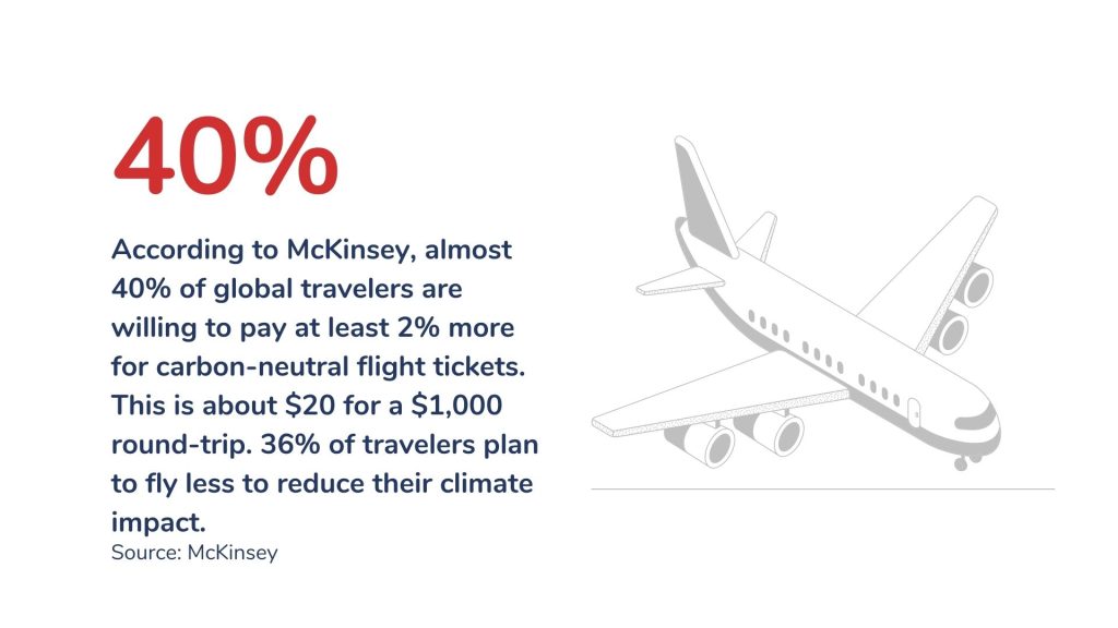 40% of global travelers are ready to pay 2% extra for car-neutral flight